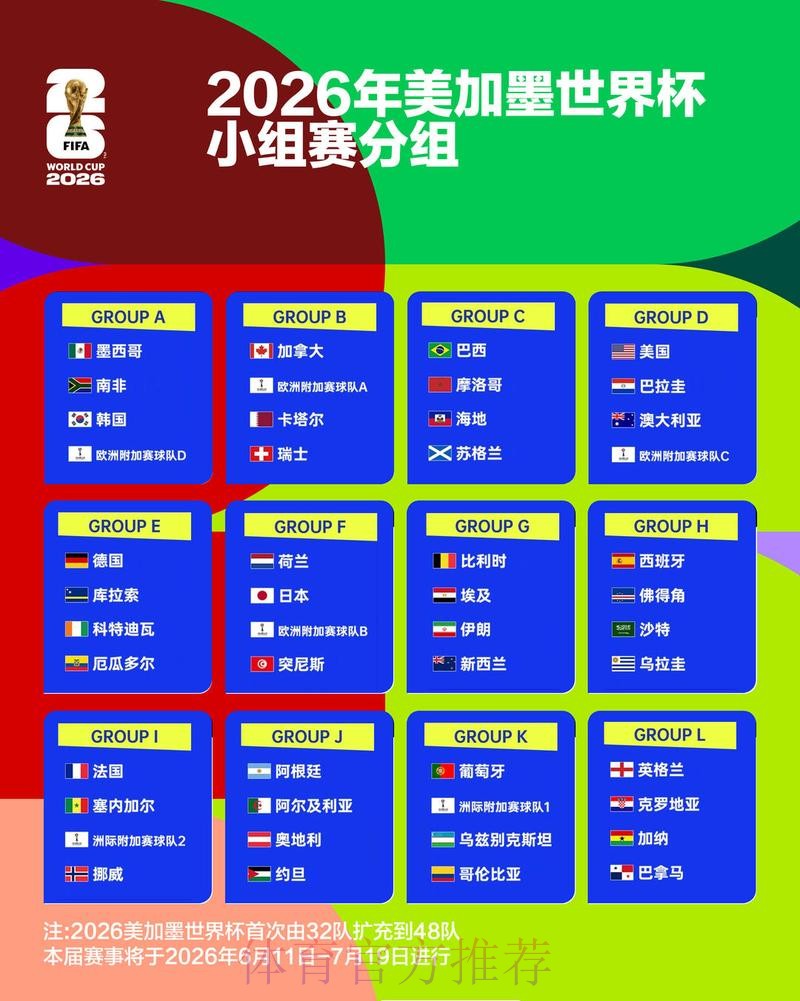 2026世界杯比分预测实时