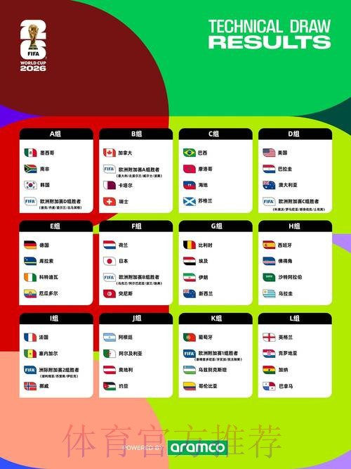 2026年世界杯下注苹果攻略 2026年世界杯下注苹果攻略