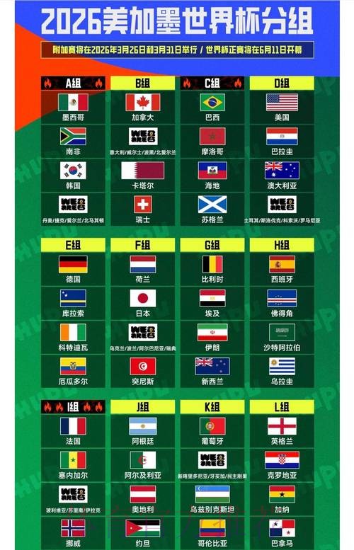 2026年世界杯下注苹果攻略 2026年世界杯下注苹果攻略