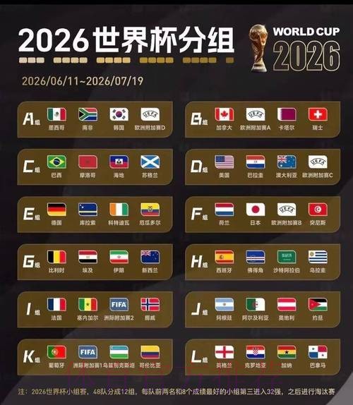 2026美加墨世界杯球队名单中国时间 2026美加墨世界杯球队名单中国时间